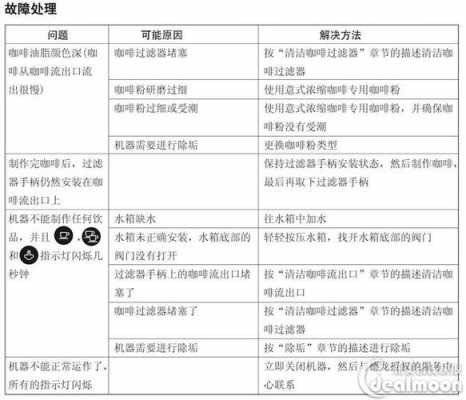 咖啡机故障说明-第3张图片-DAWOOD LED频闪灯