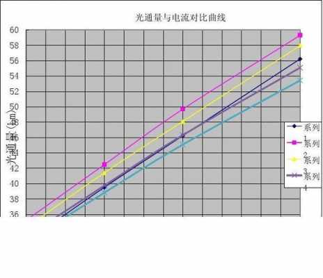 led灯珠电流曲线（led灯珠电流曲线图）-第2张图片-DAWOOD LED频闪灯