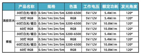 led发光灯带参数,led灯带规格参数 -第3张图片-DAWOOD LED频闪灯