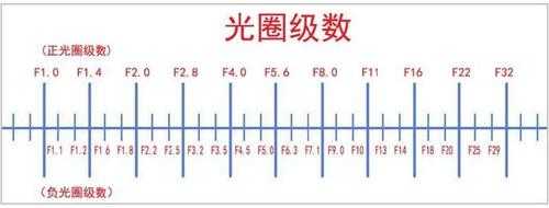  镜头的光圈是什么意思「镜头光圈用什么字母表示」-第2张图片-DAWOOD LED频闪灯