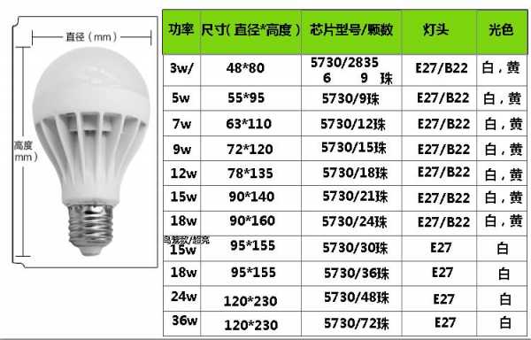 家用led灯的国标（led灯标准）-第2张图片-DAWOOD LED频闪灯