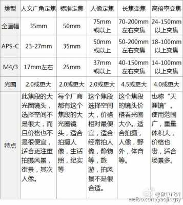 常用焦段及镜头选择-镜头各焦段应用-第1张图片-DAWOOD LED频闪灯