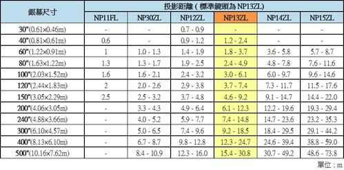  900距离镜头「镜头 距离」-第3张图片-DAWOOD LED频闪灯