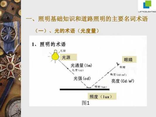 灯光术语定点光-第2张图片-DAWOOD LED频闪灯