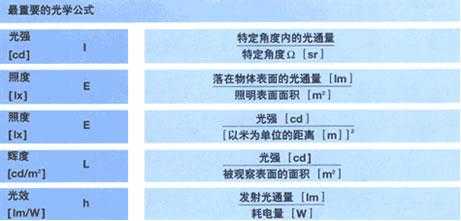 灯光术语定点光-第3张图片-DAWOOD LED频闪灯