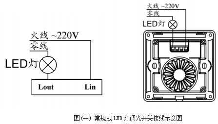 led灯自动开关是什么原因 led灯自己关开-第3张图片-DAWOOD LED频闪灯