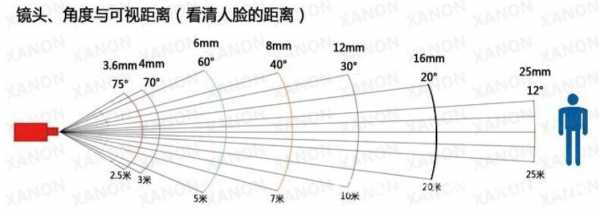 镜头45mm与25mm哪个好 45镜头换算-第1张图片-DAWOOD LED频闪灯