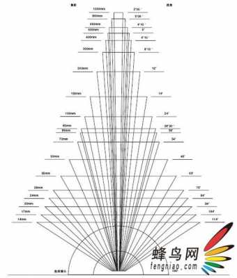 照相机镜头最长的焦距-第2张图片-DAWOOD LED频闪灯