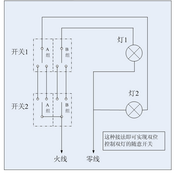 带灯的插板怎么接线图-第3张图片-DAWOOD LED频闪灯