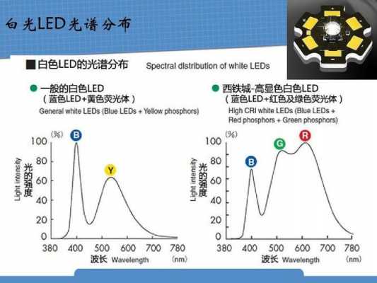 白光led灯珠光谱-第1张图片-DAWOOD LED频闪灯