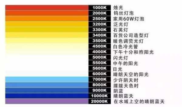 LED光灯偏绿（led灯偏蓝怎么回事?）-第1张图片-DAWOOD LED频闪灯