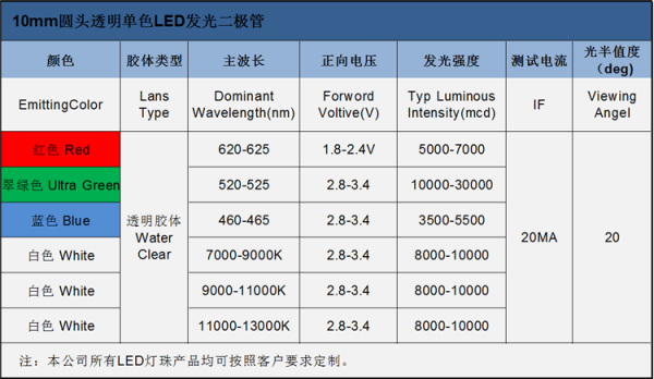 客厅led灯珠电压,客厅led灯珠电压多少 -第3张图片-DAWOOD LED频闪灯