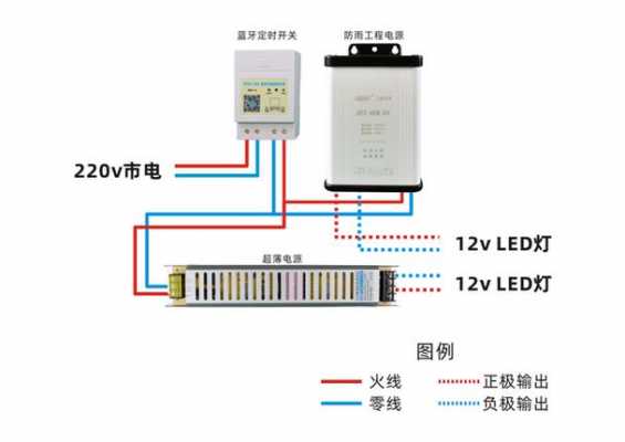 安装led灯快速接头（怎么接led灯视频）-第1张图片-DAWOOD LED频闪灯