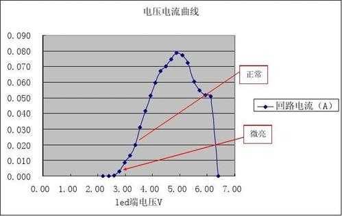 LED灯为啥电压很高-第3张图片-DAWOOD LED频闪灯