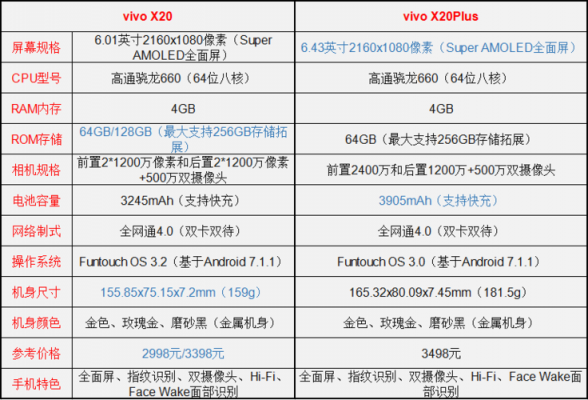 vivox20镜头参数-第1张图片-DAWOOD LED频闪灯