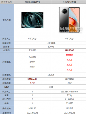 vivox20镜头参数-第3张图片-DAWOOD LED频闪灯