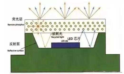 led大灯聚光原理-第2张图片-DAWOOD LED频闪灯