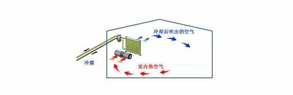 空调换气什么_空调换气什么原理-第2张图片-DAWOOD LED频闪灯