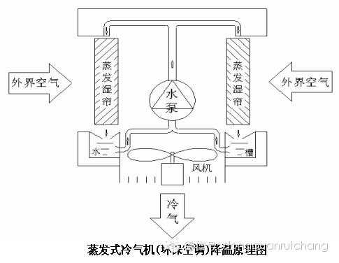 空调换气什么_空调换气什么原理-第1张图片-DAWOOD LED频闪灯