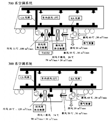 空调换气什么_空调换气什么原理-第3张图片-DAWOOD LED频闪灯