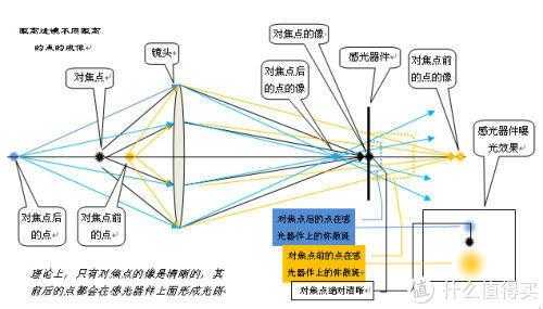 主序列镜头和副序列镜头的区别 主序列镜头和副序列镜头-第3张图片-DAWOOD LED频闪灯