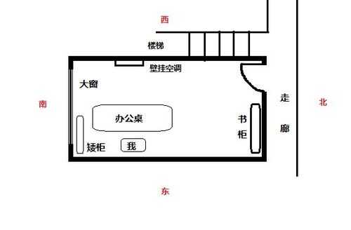 办公桌放哪个位置 办公桌什么方位摆放-第1张图片-DAWOOD LED频闪灯