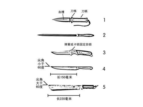 管制刀具什么材质_管制刀具的具体要求-第1张图片-DAWOOD LED频闪灯