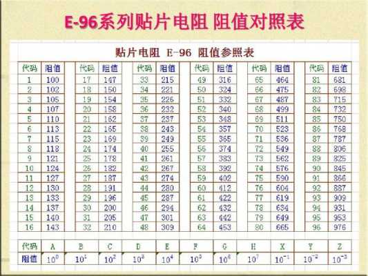 led灯贴片电阻271_led灯贴片电阻一般多大-第1张图片-DAWOOD LED频闪灯