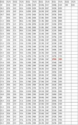 led灯贴片电阻271_led灯贴片电阻一般多大-第2张图片-DAWOOD LED频闪灯