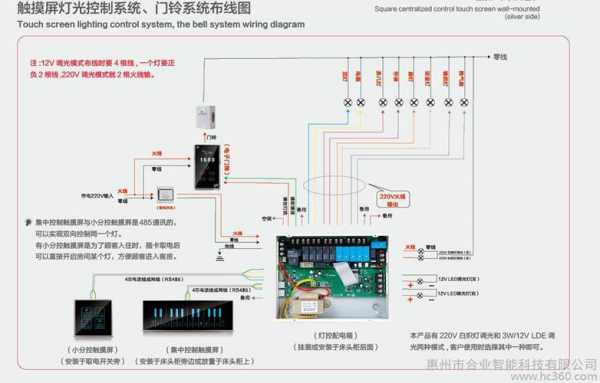 酒店灯光控制 酒店led灯怎么设置-第1张图片-DAWOOD LED频闪灯