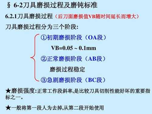 刀具磨损到什么时候换（刀具磨损三个阶段）-第1张图片-DAWOOD LED频闪灯