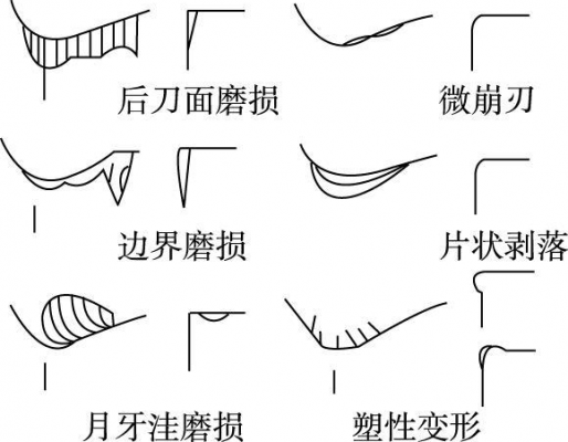 刀具磨损到什么时候换（刀具磨损三个阶段）-第3张图片-DAWOOD LED频闪灯