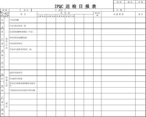 led灯ipqc巡检表格（led显示屏巡检报告）-第2张图片-DAWOOD LED频闪灯