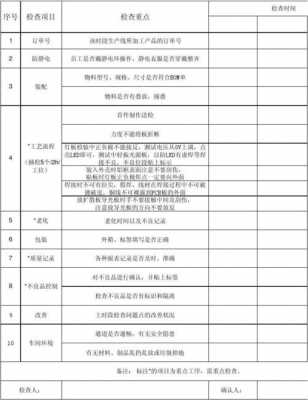 led灯ipqc巡检表格（led显示屏巡检报告）-第1张图片-DAWOOD LED频闪灯