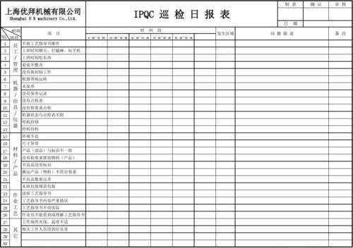 led灯ipqc巡检表格（led显示屏巡检报告）-第3张图片-DAWOOD LED频闪灯