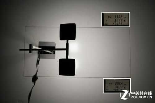 led灯性能测试-led发光灯板测试-第2张图片-DAWOOD LED频闪灯