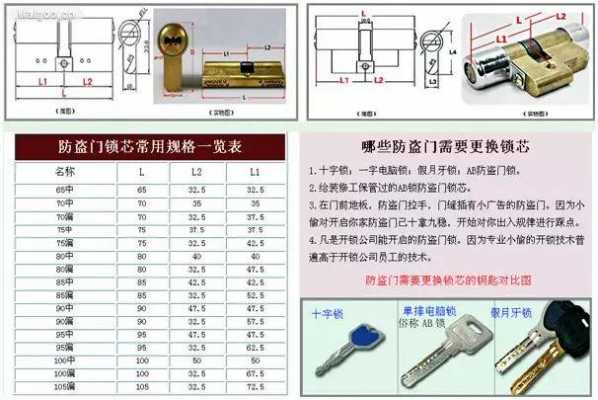 防盗门c级锁怎么样-防盗门c级锁和超c级锁有什么区别-第3张图片-DAWOOD LED频闪灯