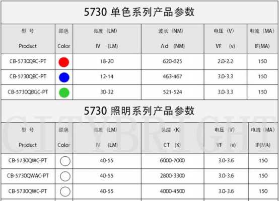 led灯珠价格行情-led灯珠规格批发-第1张图片-DAWOOD LED频闪灯