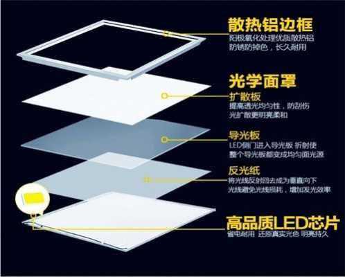 led面板灯反光层_led面板灯反光板顺序-第1张图片-DAWOOD LED频闪灯