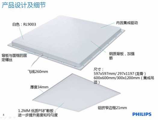 led面板灯反光层_led面板灯反光板顺序-第2张图片-DAWOOD LED频闪灯