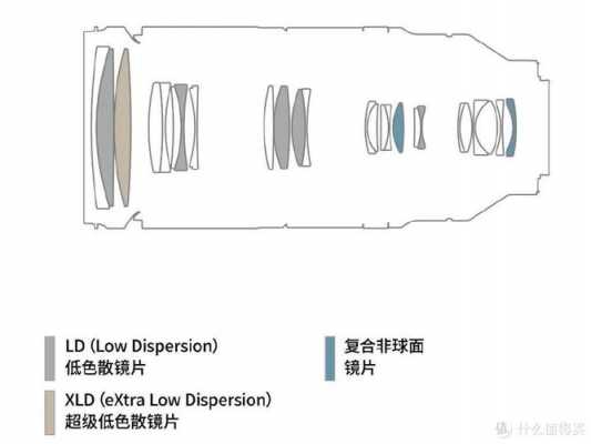 腾龙镜头接口区分 腾龙z卡口镜头专利-第2张图片-DAWOOD LED频闪灯