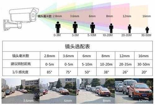 镜头可以调焦距吗-第3张图片-DAWOOD LED频闪灯