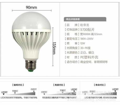 标准螺丝口led灯（led灯螺口尺寸标准）-第2张图片-DAWOOD LED频闪灯