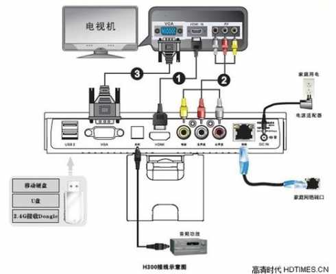 iptv机顶盒的作用-第2张图片-DAWOOD LED频闪灯