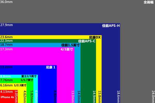 全画幅镜头半画幅机身-第1张图片-DAWOOD LED频闪灯