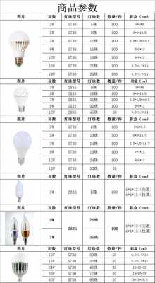 led板式灯尺寸规格大全-第3张图片-DAWOOD LED频闪灯