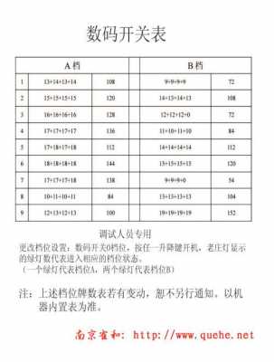 麻将机报5是什么故障_麻将机报错5-第1张图片-DAWOOD LED频闪灯