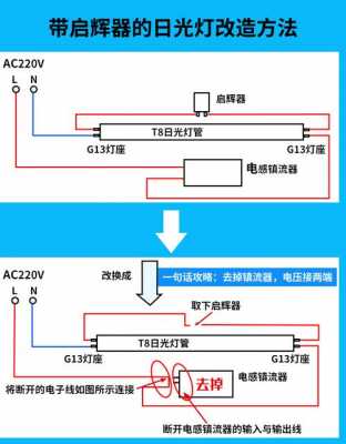 led日光灯安装视频教程-led日光灯教程-第1张图片-DAWOOD LED频闪灯