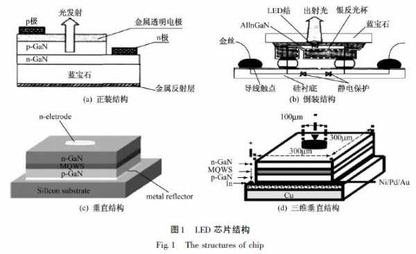 led灯的封装形式,led灯封装方式 -第2张图片-DAWOOD LED频闪灯