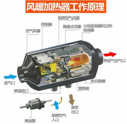 ptc暖风机不加热-ptc暖风机风扇转不发热什么原因-第2张图片-DAWOOD LED频闪灯